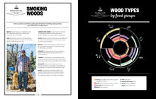 Load image into Gallery viewer, "The Art of Barbecue: Techniques and Recipes, from Appetizers to Desserts" -
